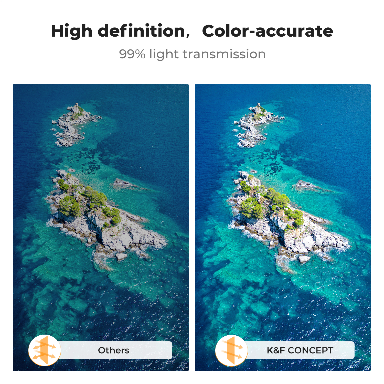 K&F Concept ND/PL Filter Set f - Drone Camera Filter avis et prix