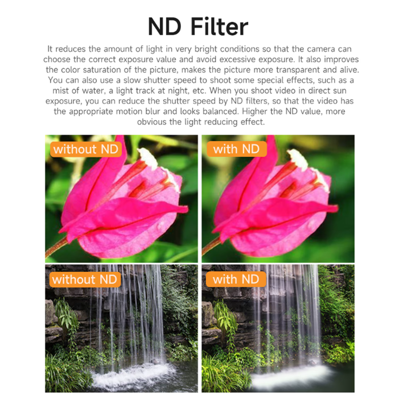 SQPP-SUNNYLIFE ND Filters 8/16 - Drone Camera Filter avis et prix