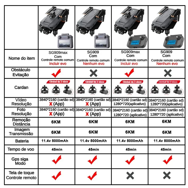 ZLL SG909 SG909MAX Professiona - Drone Camera 4K avis et prix